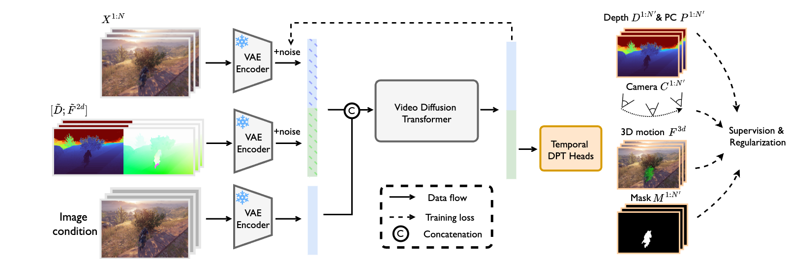 WorldReel method overview